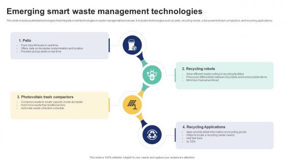 Emerging Smart Waste Management Technologies IoT Driven Waste Management Reducing IoT SS V