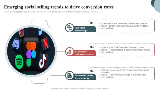 Emerging Social Selling Trends To Inside Sales Techniques To Connect With Customers SA SS