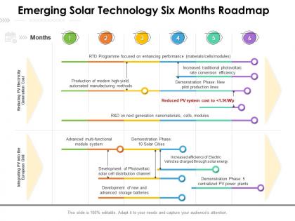 Emerging solar technology six months roadmap