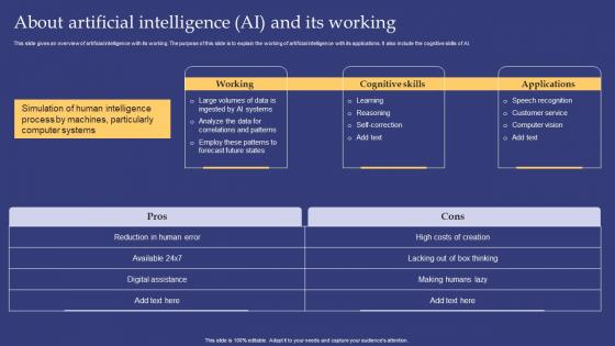 Emerging Technologies About Artificial Intelligence Ai And Its Working