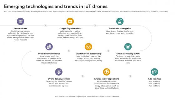 Emerging Technologies And Trends Iot Drones Comprehensive Guide To Future Of Drone Technology IoT SS