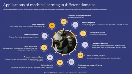 Emerging Technologies Applications Of Machine Learning In Different Domains