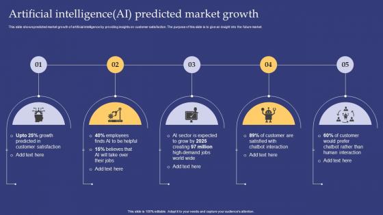 Emerging Technologies Artificial Intelligence Ai Predicted Market Growth