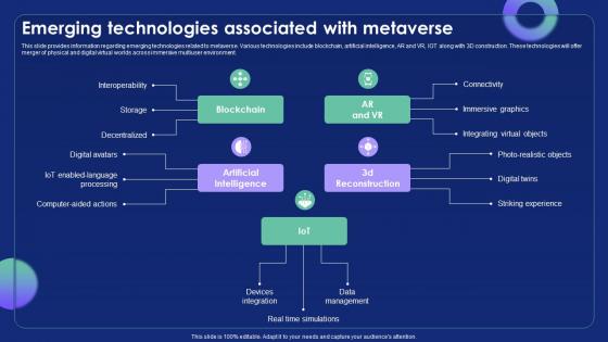 Emerging Technologies Associated With Metaverse Alternate Reality Reshaping The Future AI SS V