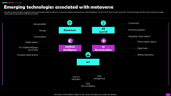 Emerging Technologies Associated With Metaverse Metaverse Everything AI SS V