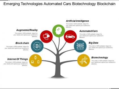 Emerging technologies automated cars biotechnology blockchain