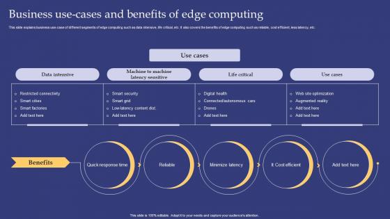 Emerging Technologies Business Use-Cases And Benefits Of Edge Computing
