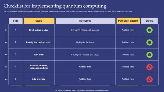 Emerging Technologies Checklist For Implementing Quantum Computing