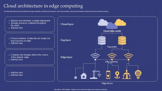Emerging Technologies Cloud Architecture In Edge Computing