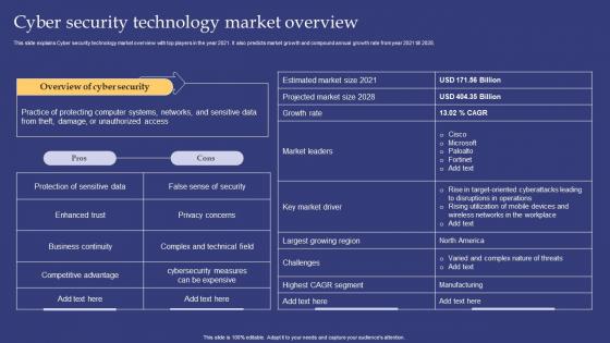 Emerging Technologies Cyber Security Technology Market Overview