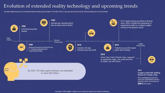 Emerging Technologies Evolution Of Extended Reality Technology