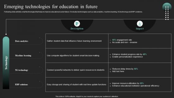 Emerging Technologies For Education In Future Iot In Education To Transform IoT SS