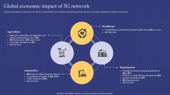 Emerging Technologies Global Economic Impact Of 5g Network