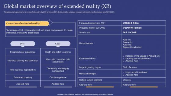 Emerging Technologies Global Market Overview Of Extended Reality