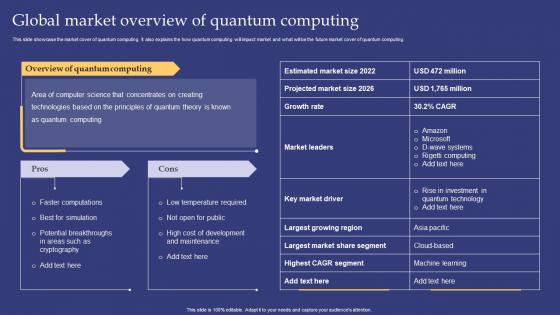 Emerging Technologies Global Market Overview Of Quantum Computing