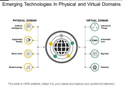 Emerging technologies in physical and virtual domains