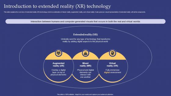 Emerging Technologies Introduction To Extended Reality Xr Technology