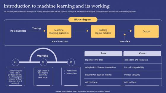 Emerging Technologies Introduction To Machine Learning And Its Working