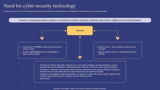 Emerging Technologies Need For Cyber Security Technology
