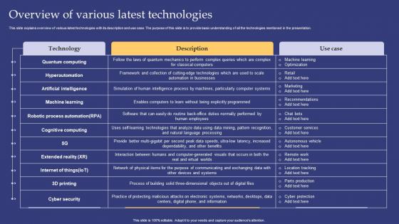 Emerging Technologies Overview Of Various Latest Technologies