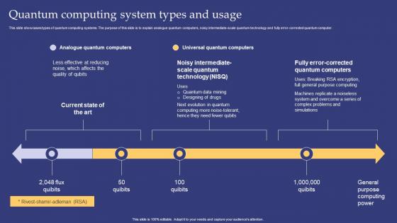 Emerging Technologies Quantum Computing System Types And Usage