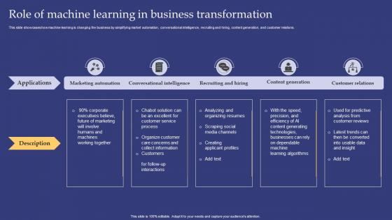 Emerging Technologies Role Of Machine Learning In Business Transformation