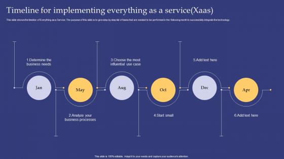 Emerging Technologies Timeline For Implementing Everything As A Service Xaas