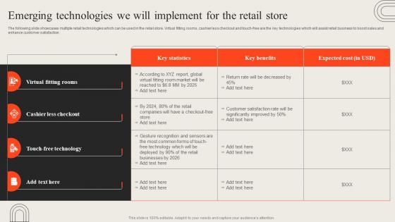 Emerging Technologies We Will Implement For The Opening Retail Outlet To Cater New Target Audience