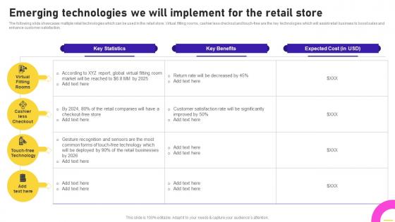 Emerging Technologies We Will Implement For The Retail Store Opening Speciality Store To Increase