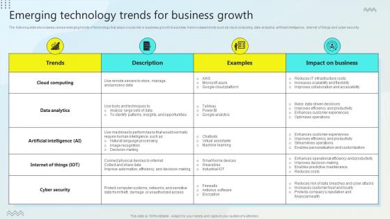 Emerging Technology Trends For Business Growth Steps For Business Growth Strategy SS