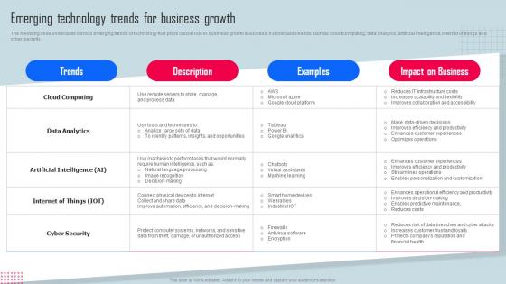 Emerging Technology Trends For Business Key Strategies For Organization Growth And Development Strategy SS V