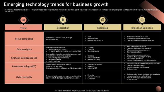 Emerging Technology Trends For Business Strategic Plan For Company Growth Strategy SS V