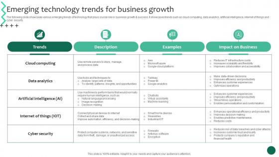 Emerging Technology Trends Growth Business Growth And Success Strategic Guide Strategy SS