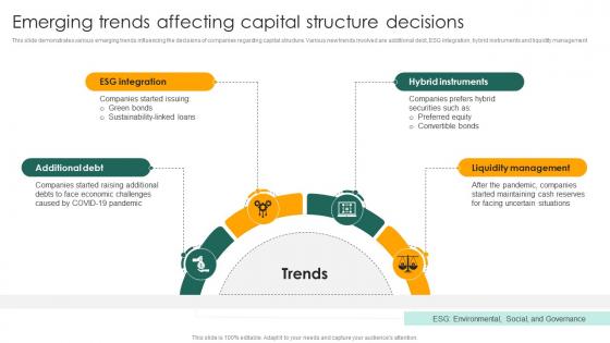 Emerging Trends Affecting Capital Structure Decisions Capital Structure Approaches For Financial Fin SS