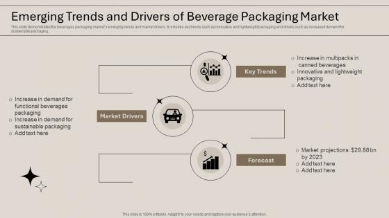 Emerging Trends And Drivers Of Beverage Packaging Market