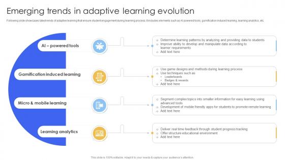 Emerging Trends In Adaptive Learning Smart IoT Solutions In Education System IoT SS V