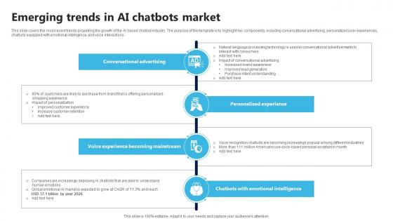 Emerging Trends In AI Chatbots Market