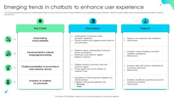 Emerging Trends In Chatbots To Enhance User Experience