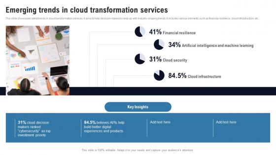 Emerging Trends In Cloud Transformation Services