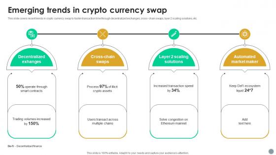 Emerging Trends In Crypto Currency Swap