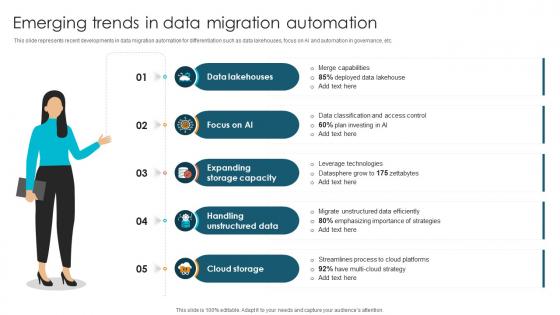 Emerging Trends In Data Migration Automation