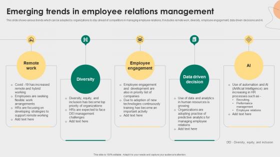 Emerging Trends In Employee Relations Management Employee Relations Management To Develop Positive