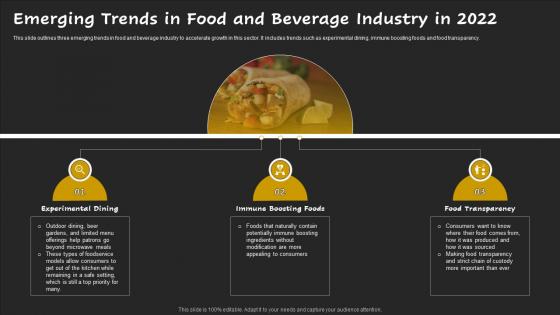 Emerging Trends In Food And Beverage Industry In 2022
