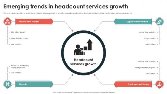 Emerging Trends In Headcount Services Growth