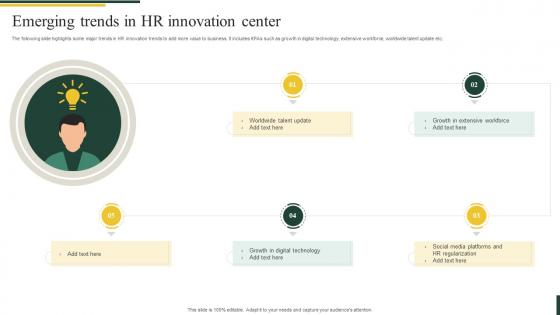 Emerging Trends In HR Innovation Center