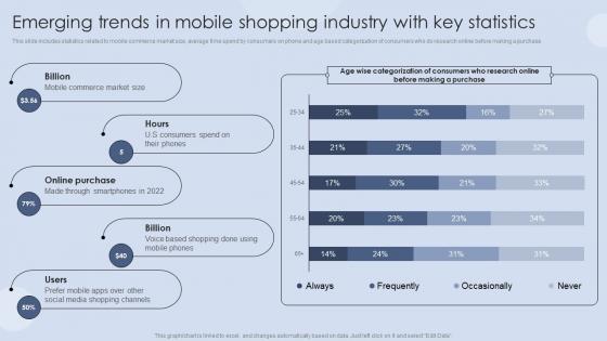 Emerging Trends In Mobile Shopping Industry With Digital Marketing Strategies For Customer Acquisition