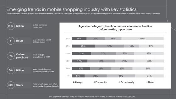 Emerging Trends In Mobile Shopping Industry With growth Marketing Strategies For Retail