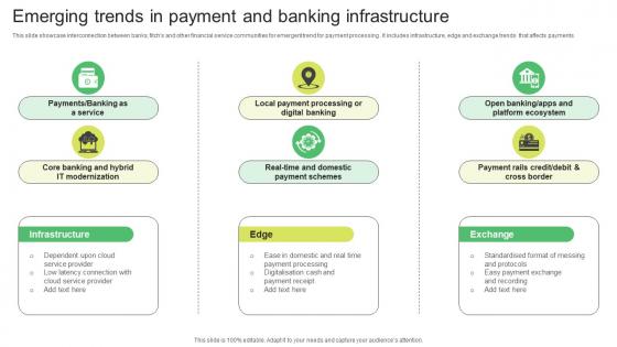 Emerging Trends In Payment And Banking Infrastructure