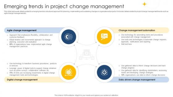 Emerging Trends In Project Change Management Digital Project Management Navigation PM SS V