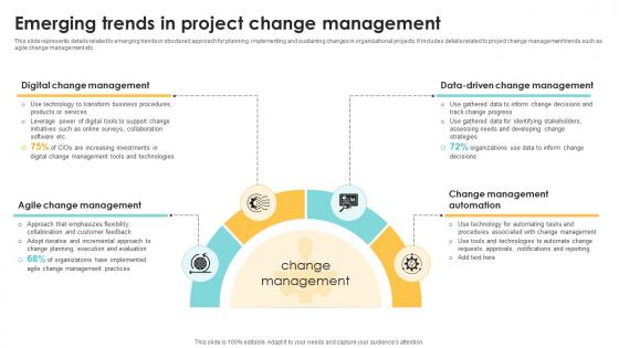 Emerging Trends In Project Change Management Navigating The Digital Project Management PM SS